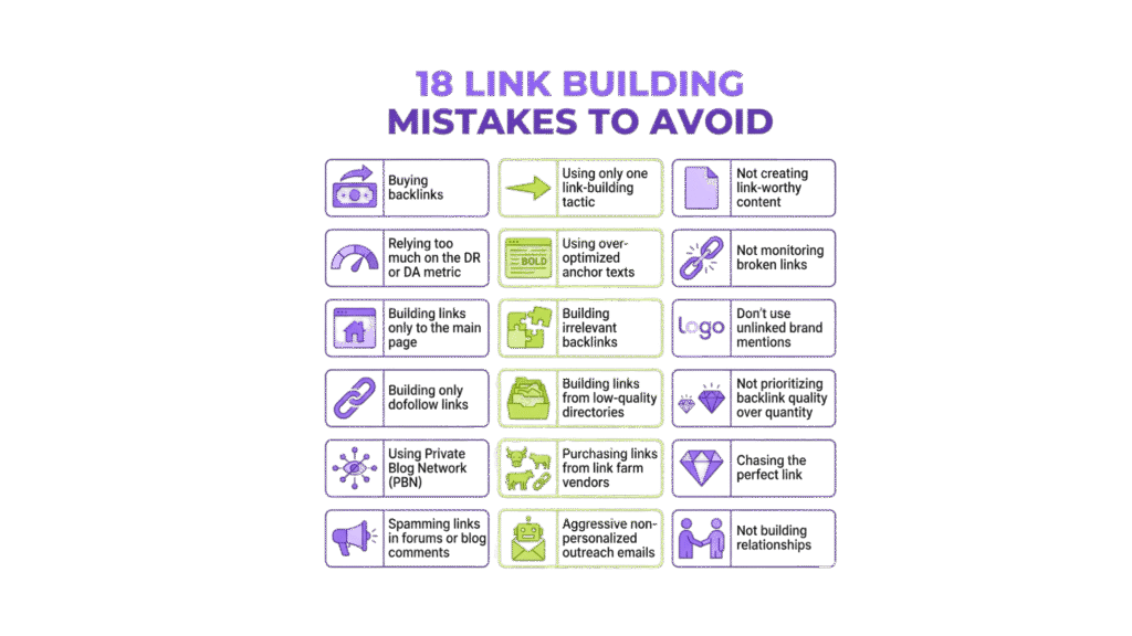 e-commerce link building mistakes to avoid