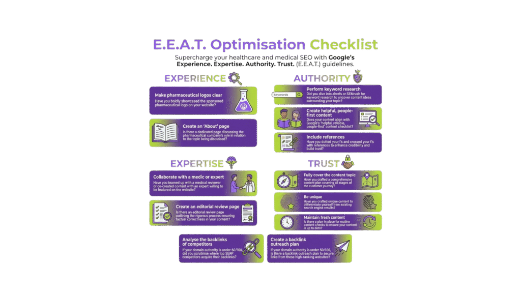 EEat Optimization Checklist